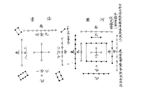 河圖口訣|河圖洛書(中國古代文明圖案):淵源流變,演變及地位,源。